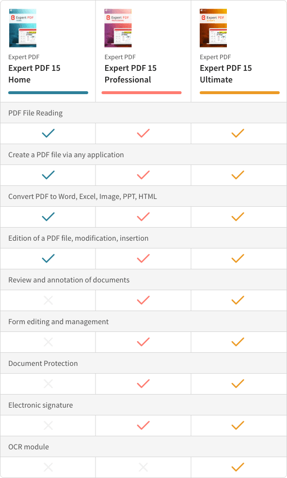 Vergelijking van de Expert PDF-versies